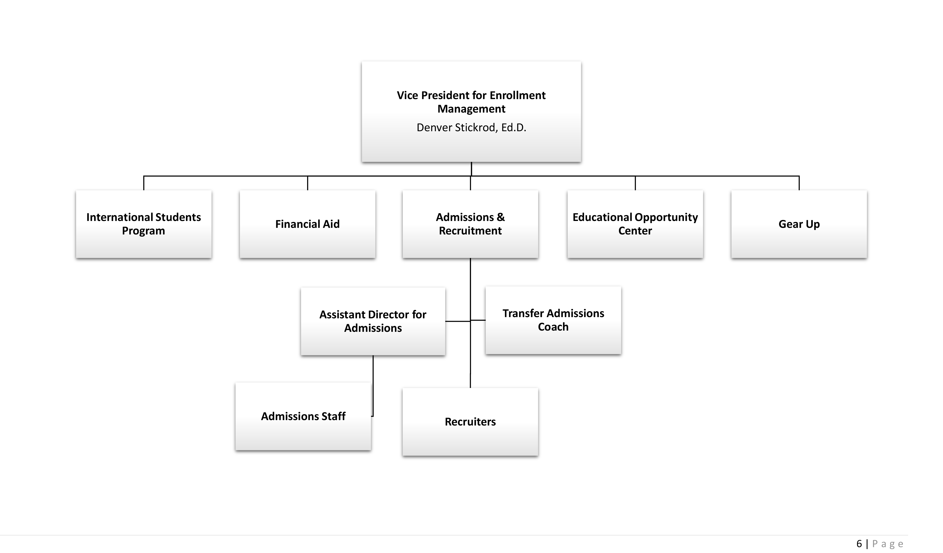 org chart p6