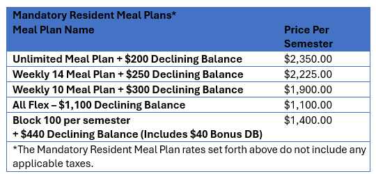 Meal Rates 