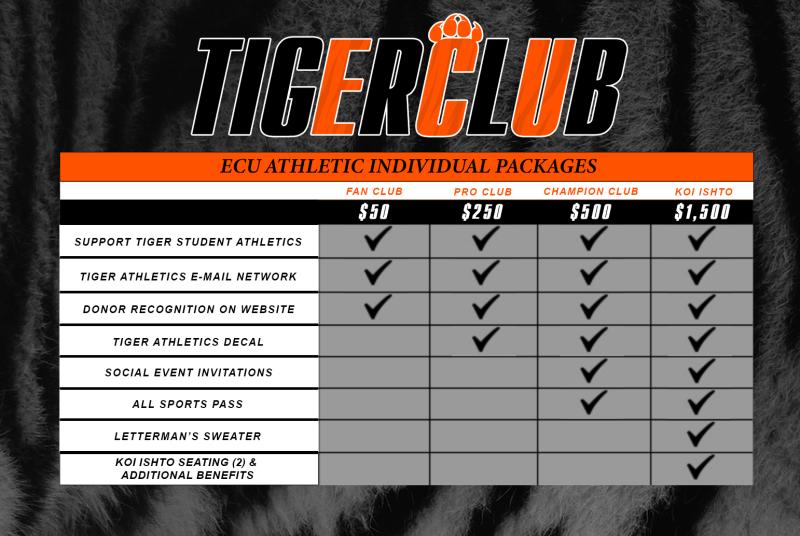 A chart displaying Tiger Club packages
