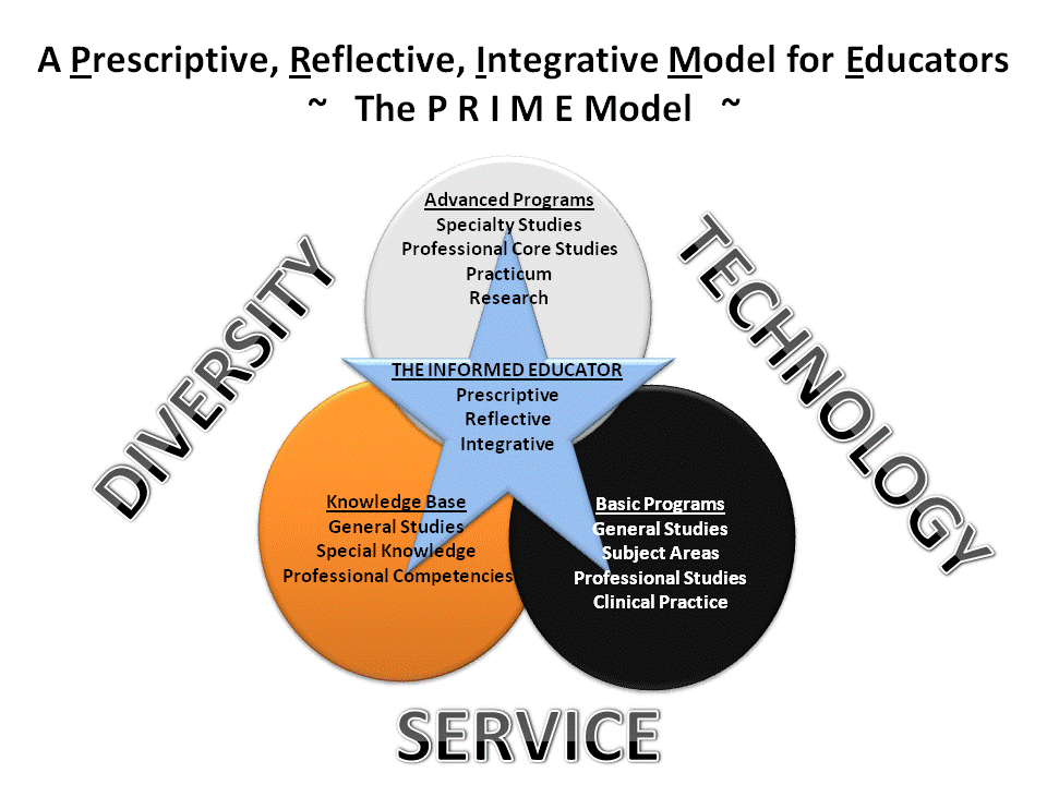 The PRIME Model Logo