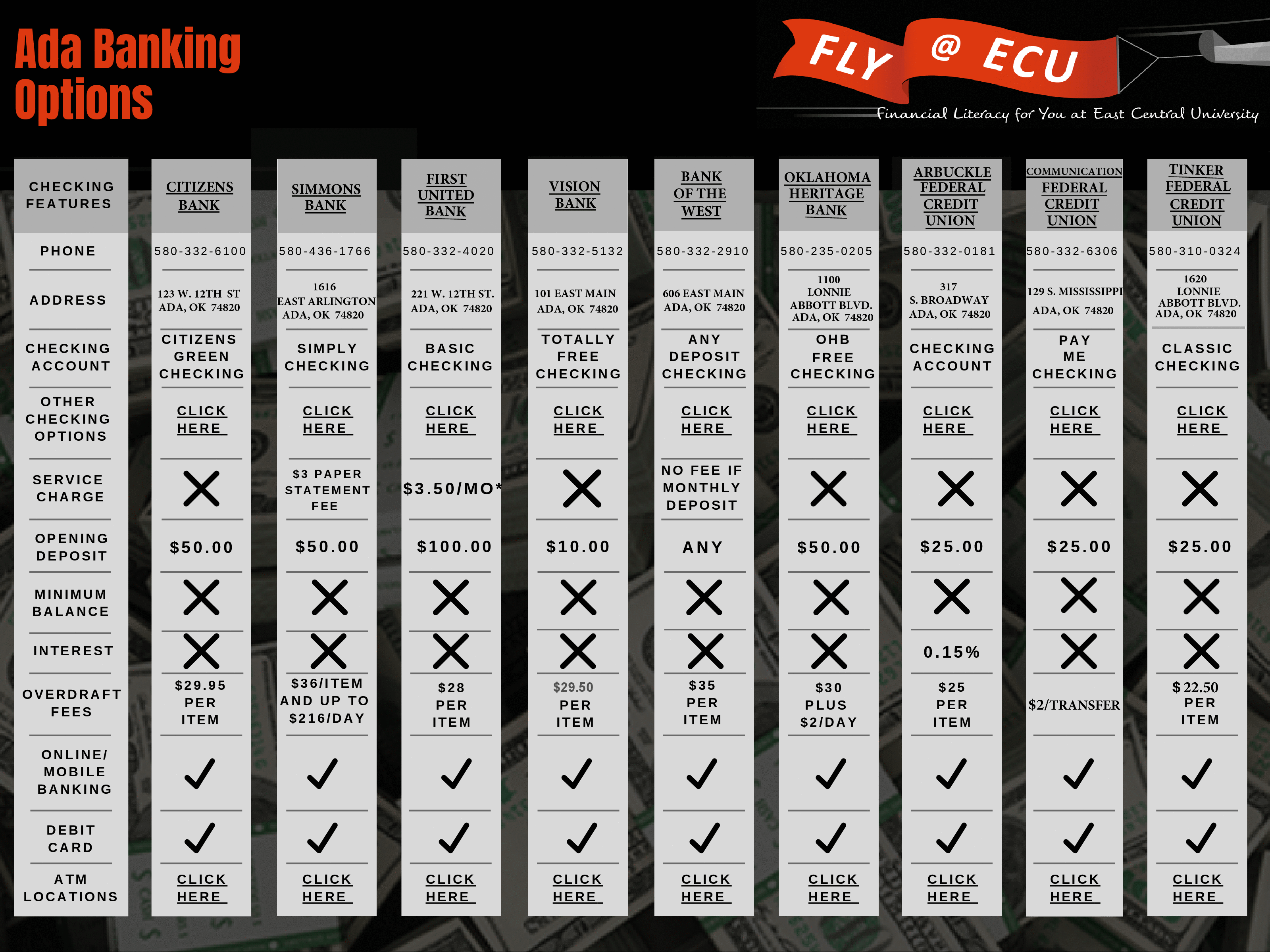 Ada Banking Options